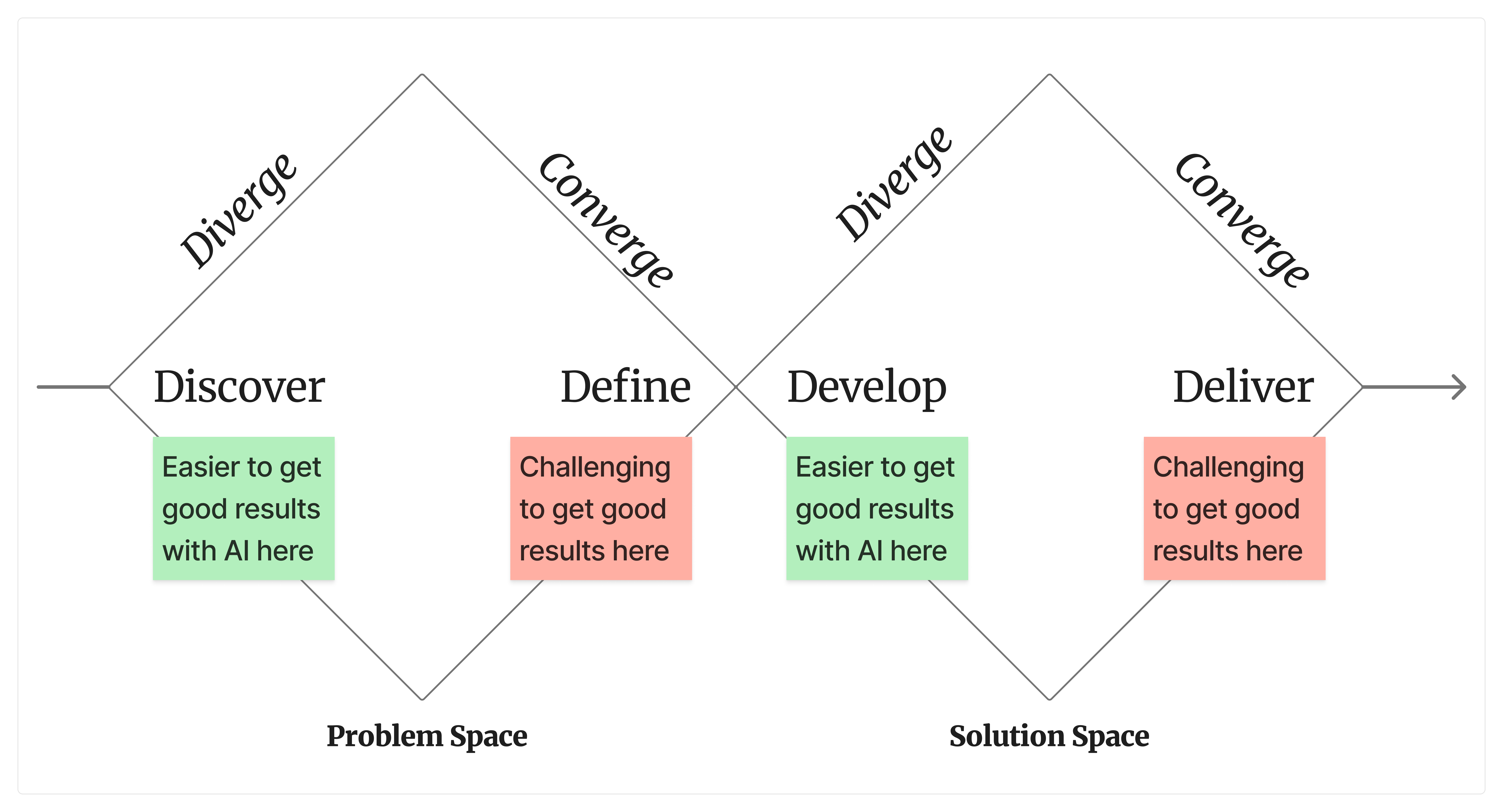 Where AI is failing design systems, and where we are failing AI - bencallahan.com